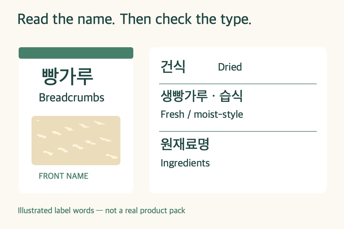 Original illustration showing Korean breadcrumb, dried, fresh-style and ingredient-list label words.