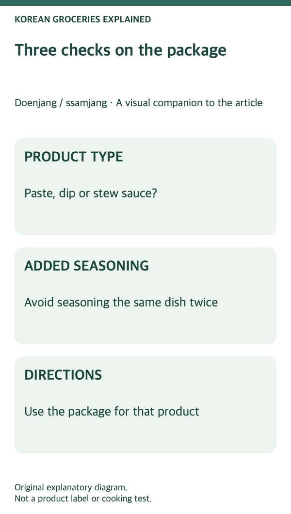 Doenjang and ssamjang: product-label checks.
