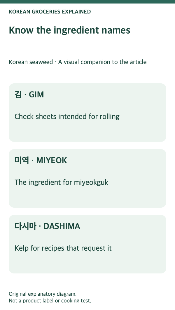 Gim, miyeok and dashima: ingredient names and their differences.