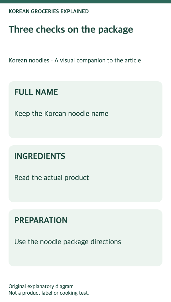 Dangmyeon and somyeon: product-label checks.