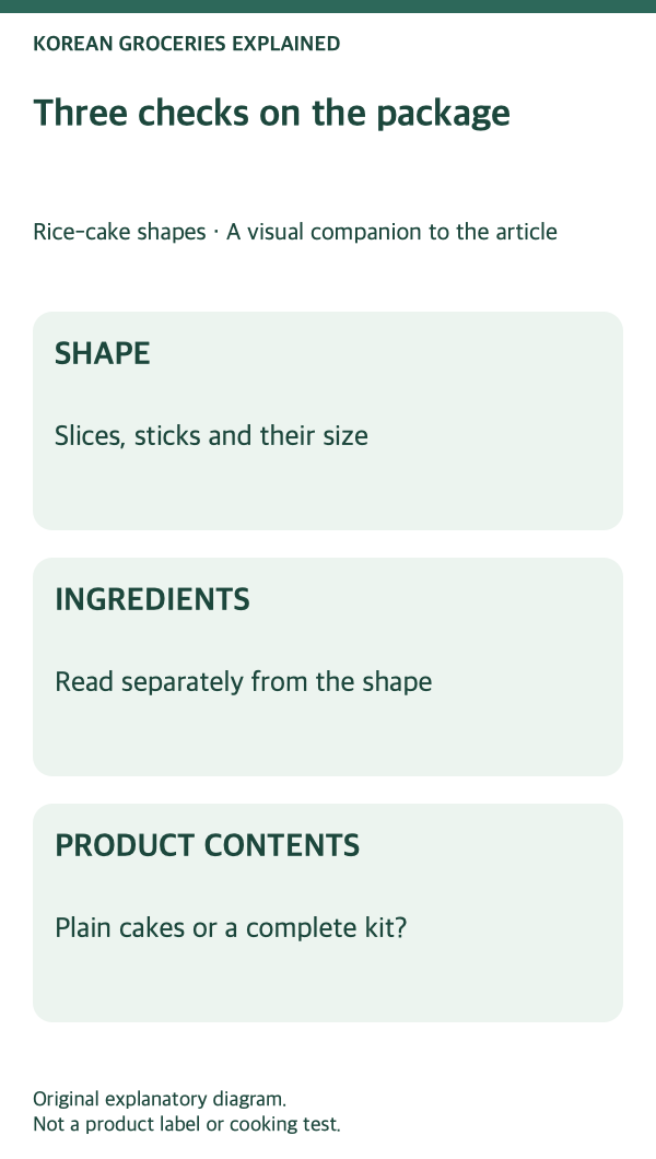 Rice-cake shapes: product-label checks.