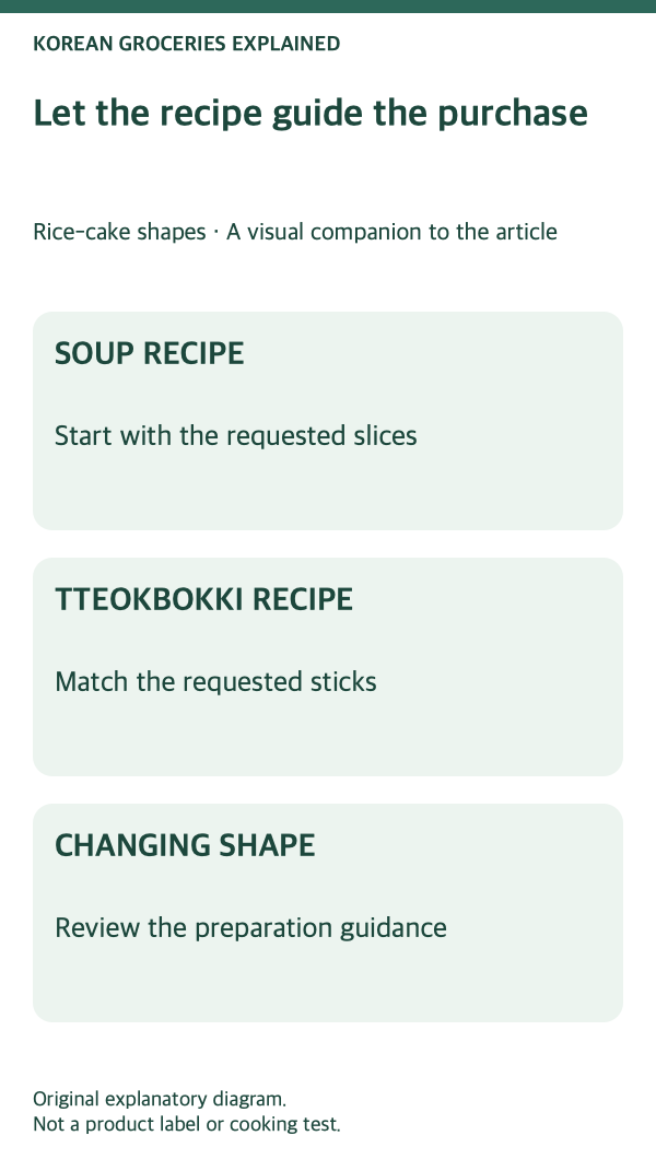 Rice-cake shapes: recipe-first selection steps.