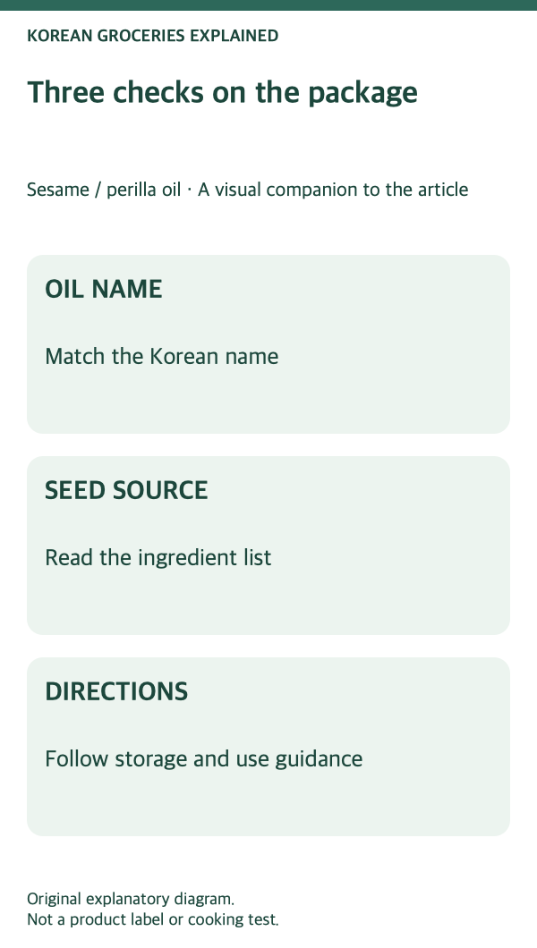 Sesame and perilla oil: product-label checks.