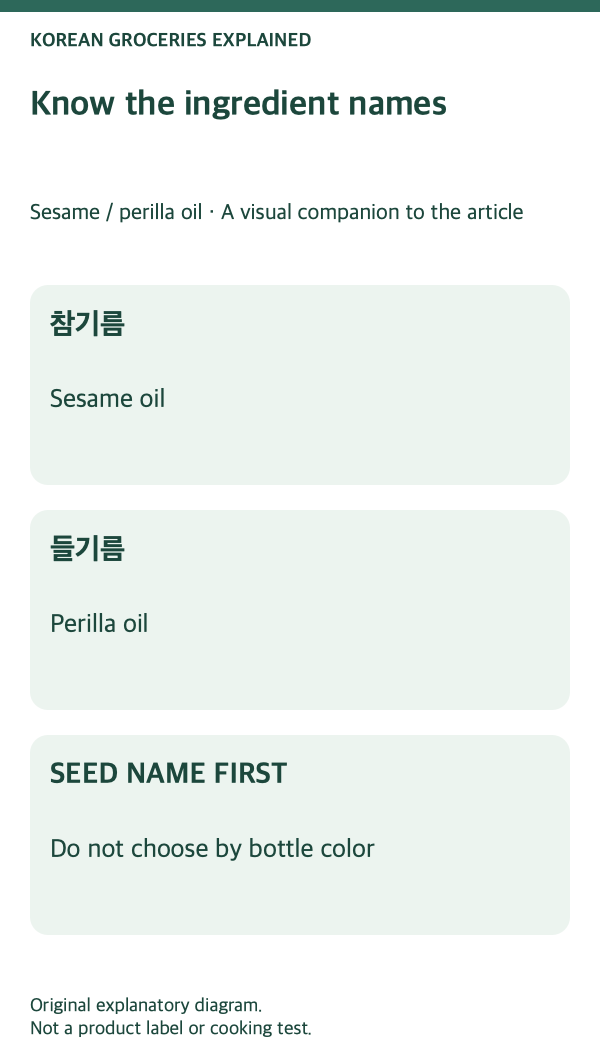 Sesame and perilla oil: ingredient names and their differences.