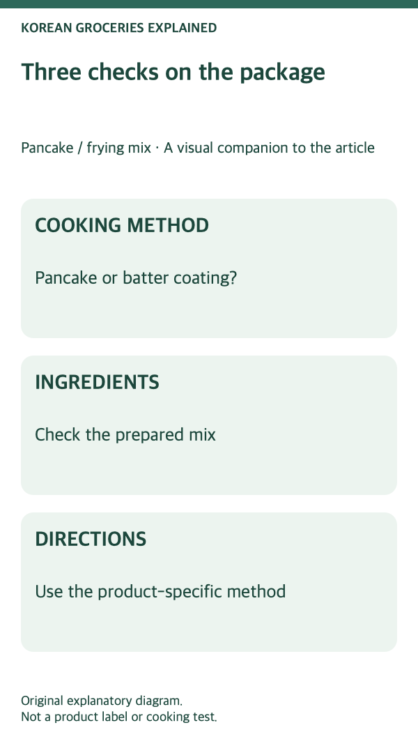 Pancake and frying mix: product-label checks.