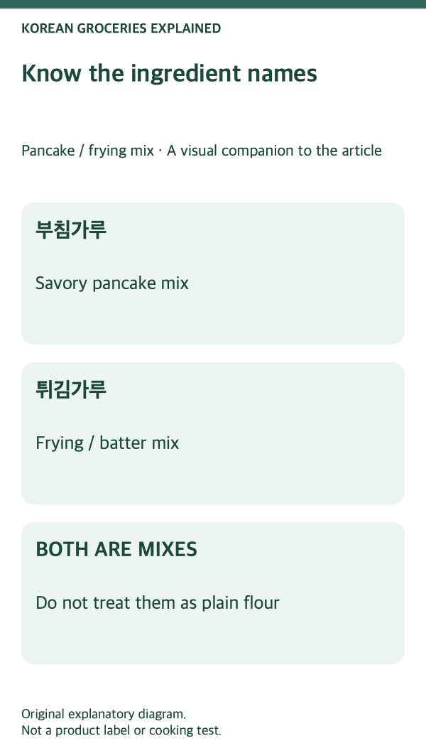 Pancake and frying mix: ingredient names and their differences.