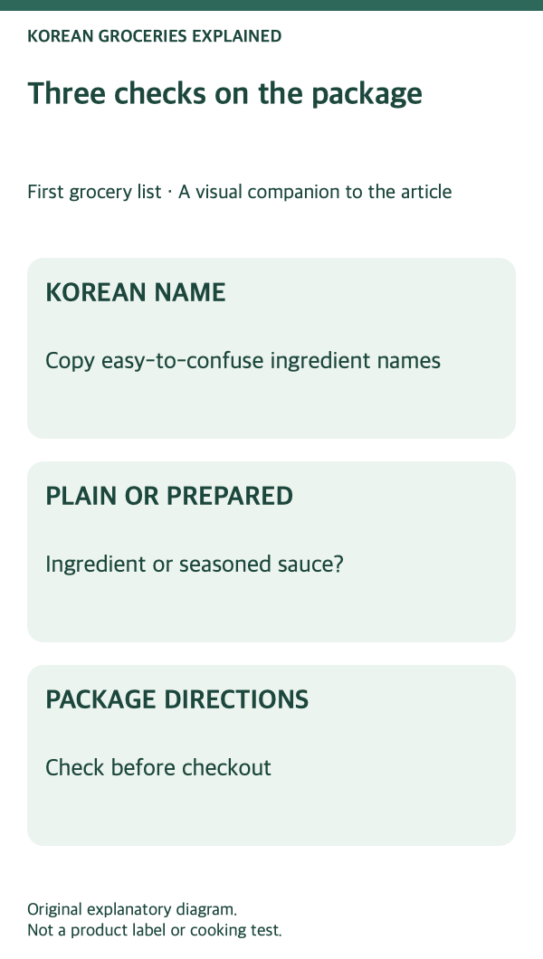 First Korean grocery list: product-label checks.
