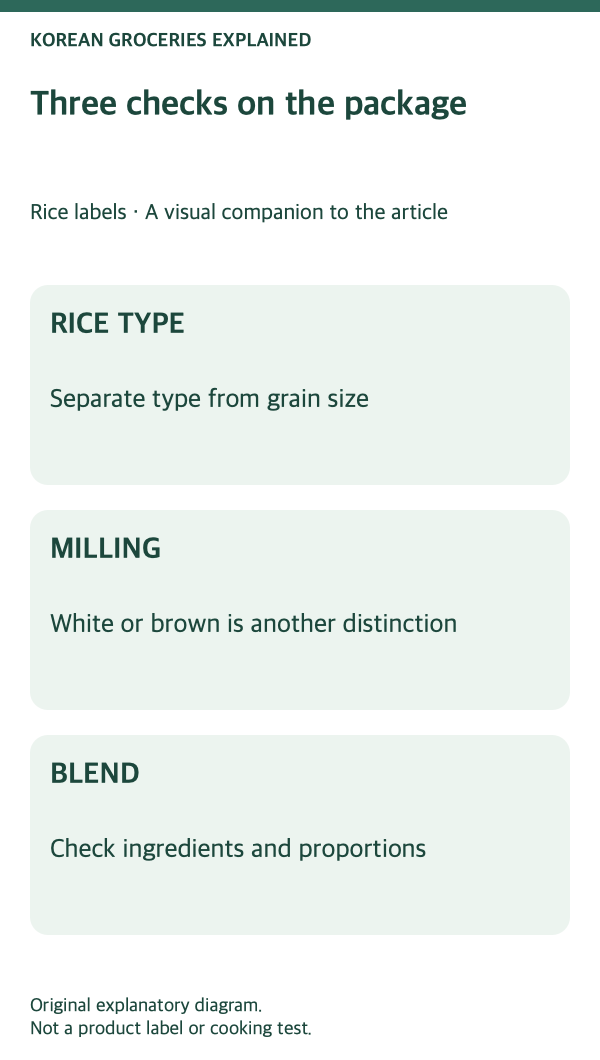 Rice labels: product-label checks.