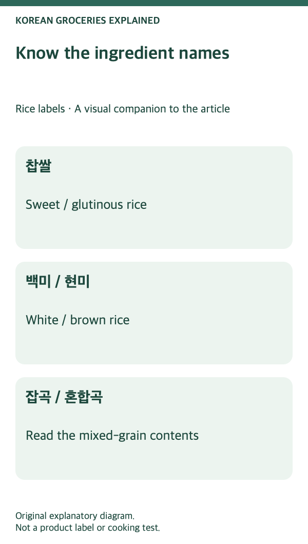 Rice labels: ingredient names and their differences.