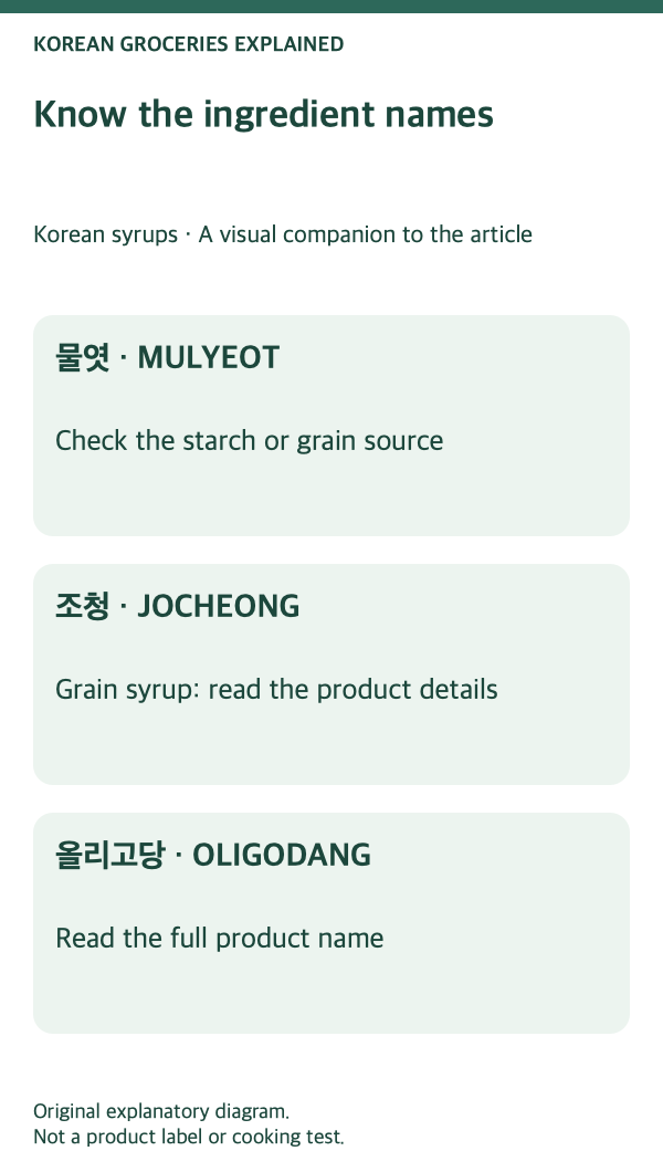 Korean syrups: ingredient names and their differences.