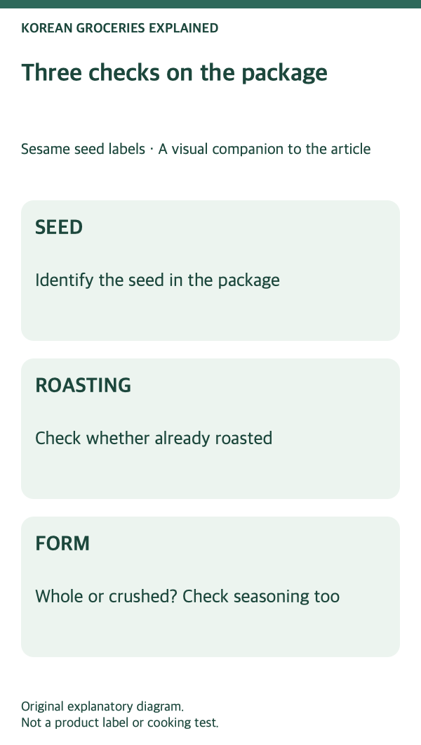 Sesame seed labels: product-label checks.