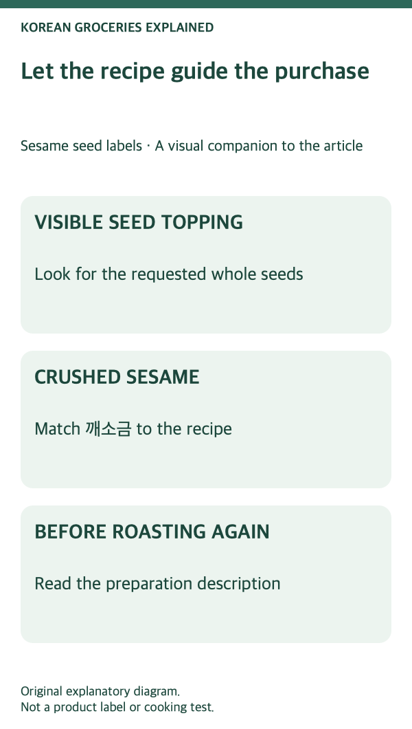 Sesame seed labels: recipe-first selection steps.