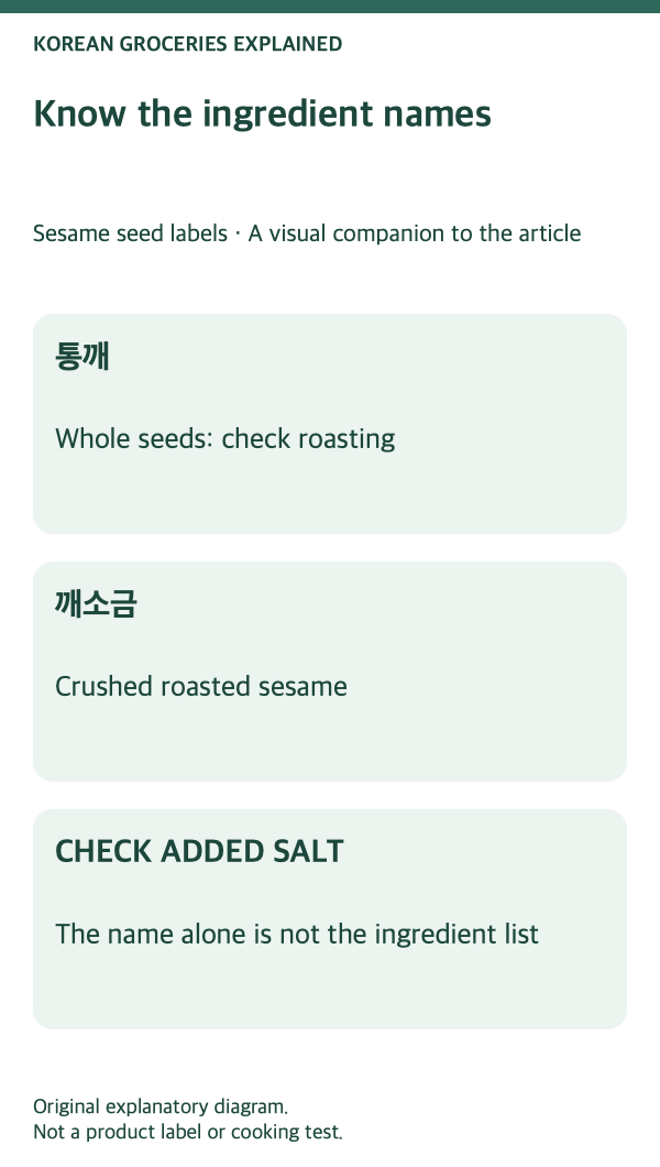 Sesame seed labels: ingredient names and their differences.